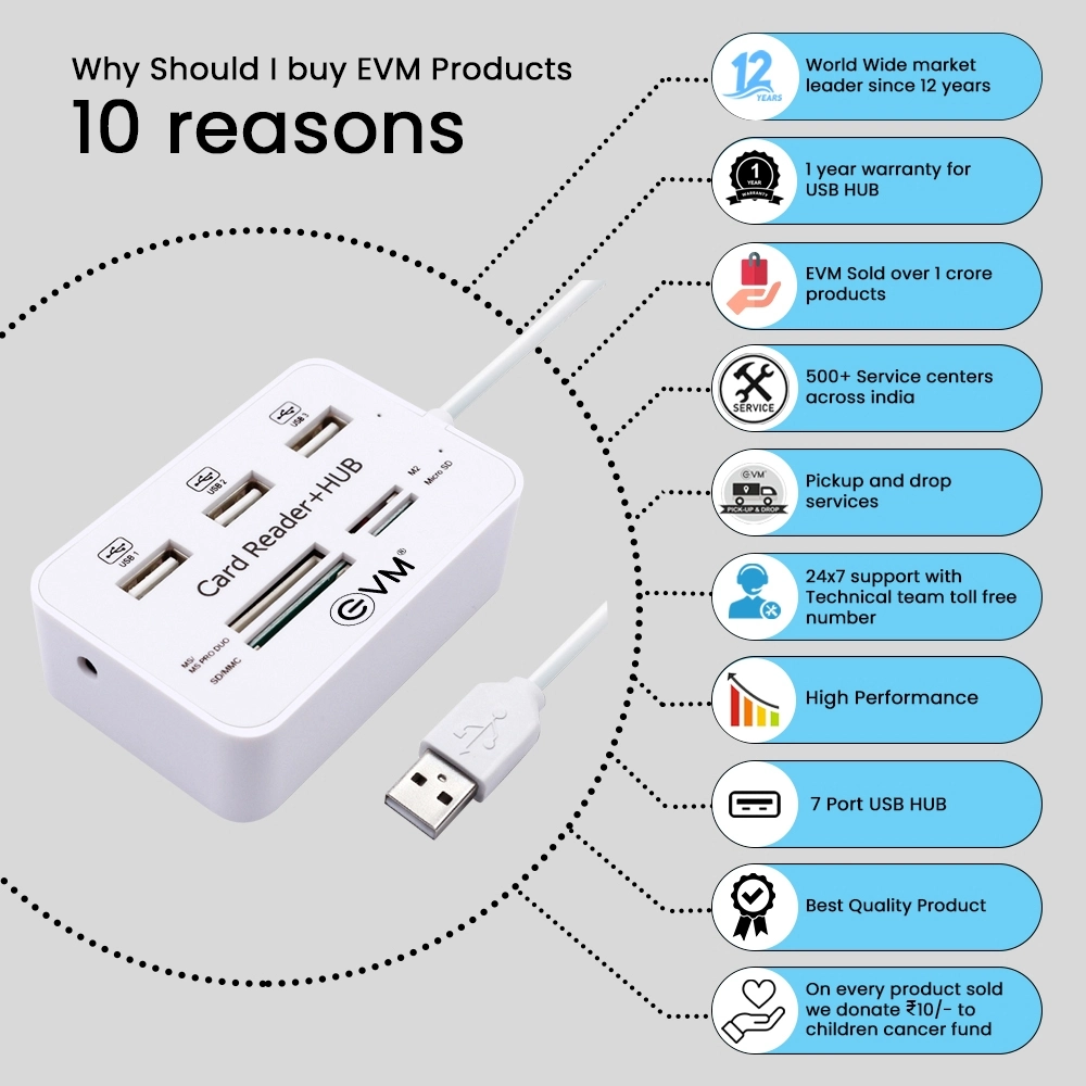 EVM All in One Card Reader + Hub USB 2.0 view 4
